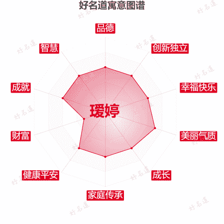 名字瑷婷的寓意图谱