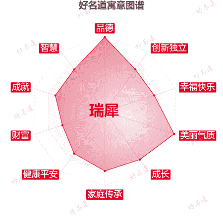 名字瑞犀的寓意图谱