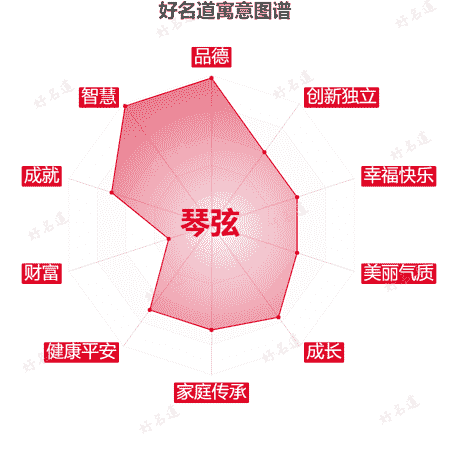 名字琴弦的寓意图谱