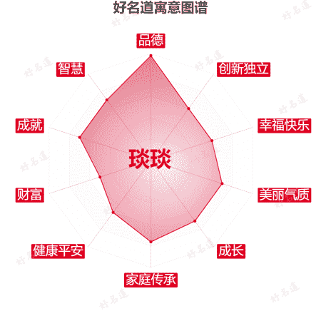 名字琰琰的寓意图谱