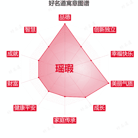 名字瑶瑕的寓意图谱
