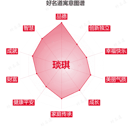 名字琰琪的寓意图谱