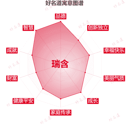 名字瑞含的寓意图谱