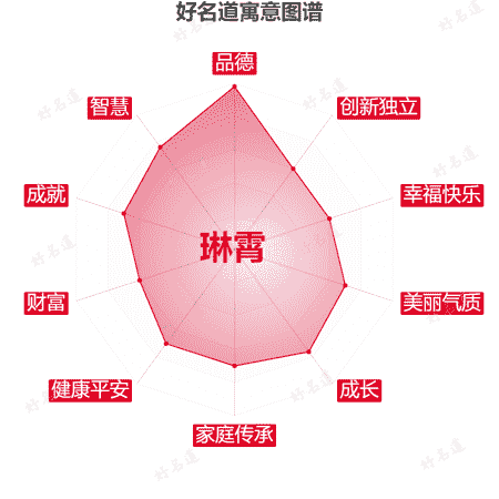 名字琳霄的寓意图谱