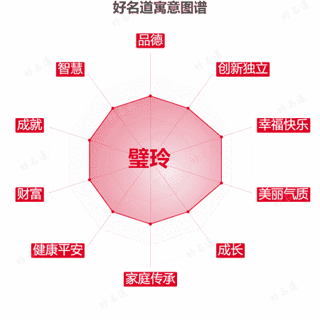 名字璧玲的寓意图谱