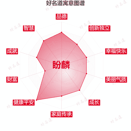 名字盼麟的寓意图谱