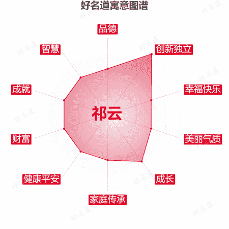 名字祁云的寓意图谱