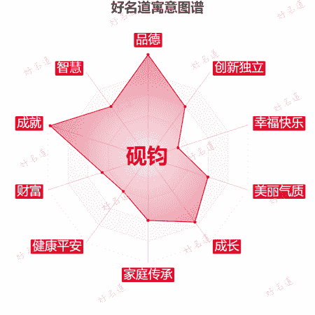 名字砚钧的寓意图谱