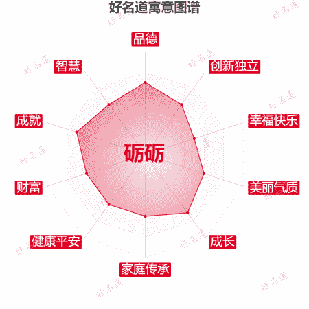 名字砺砺的寓意图谱