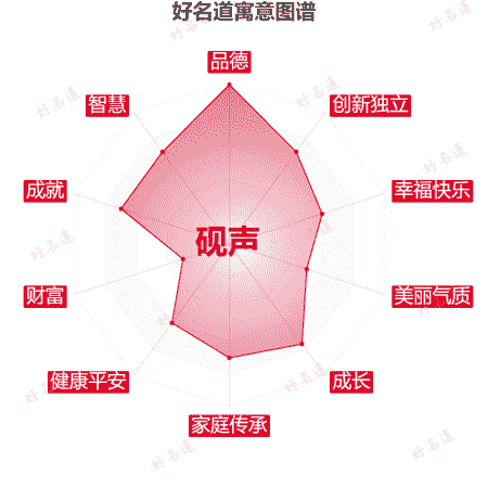 名字砚声的寓意图谱