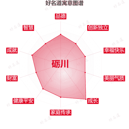 名字砺川的寓意图谱