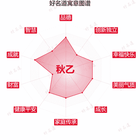 名字秋乙的寓意图谱