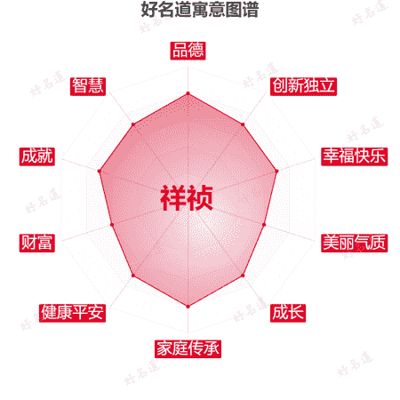 名字祥祯的寓意图谱