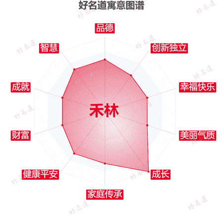 名字禾林的寓意图谱
