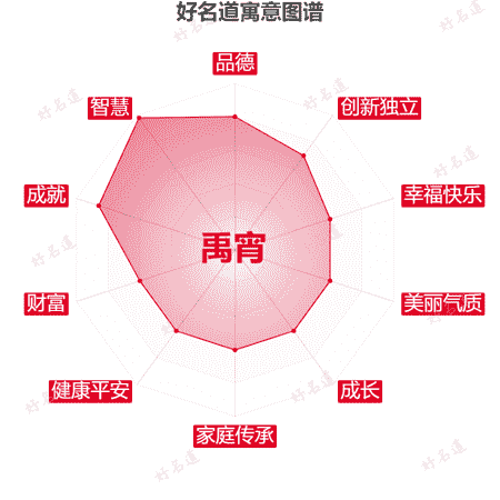 名字禹宵的寓意图谱