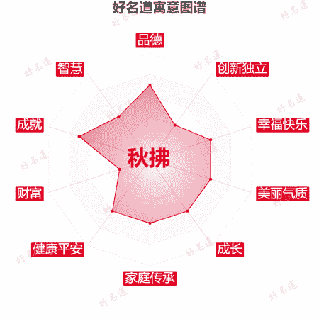 名字秋拂的寓意图谱