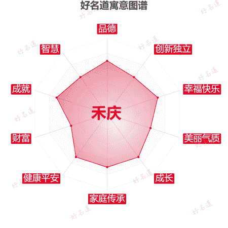 名字禾庆的寓意图谱