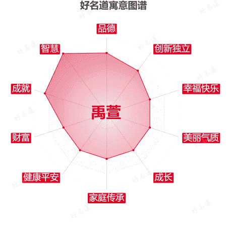 名字禹萱的寓意图谱