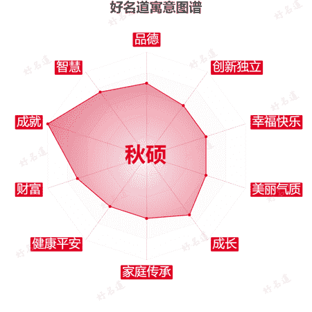 秋硕名字的含义和寓意 十大寓意解析 好名道