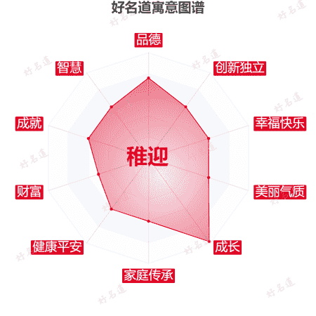 名字稚迎的寓意图谱