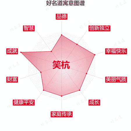 名字笑杭的寓意图谱