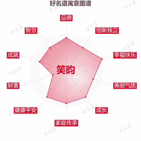 名字笑昀的寓意图谱