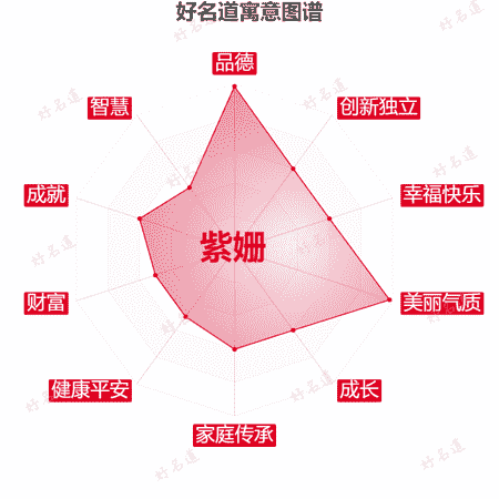 名字紫姗的寓意图谱