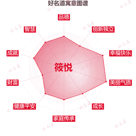 名字筱悦的寓意图谱