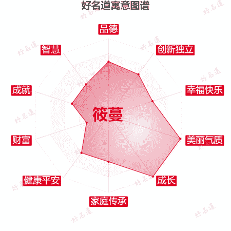 名字筱蔓的寓意图谱