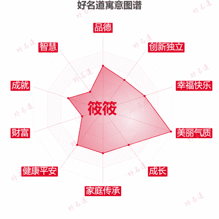 名字筱筱的寓意图谱