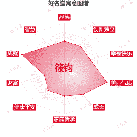 名字筱钧的寓意图谱