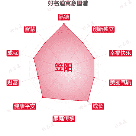 名字笠阳的寓意图谱