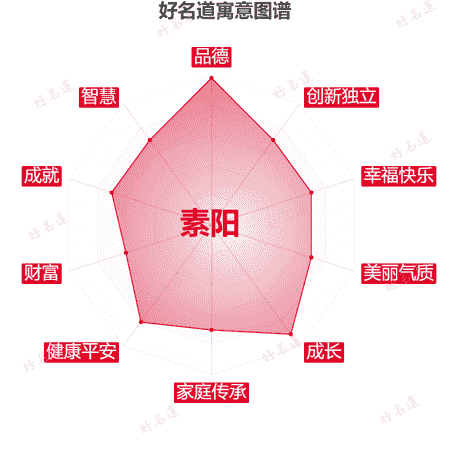 名字素阳的寓意图谱