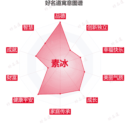 名字素冰的寓意图谱