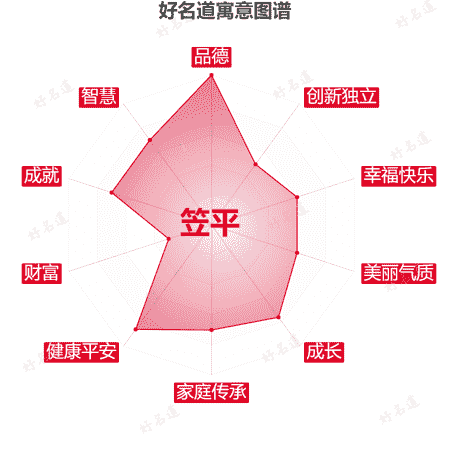 名字笠平的寓意图谱