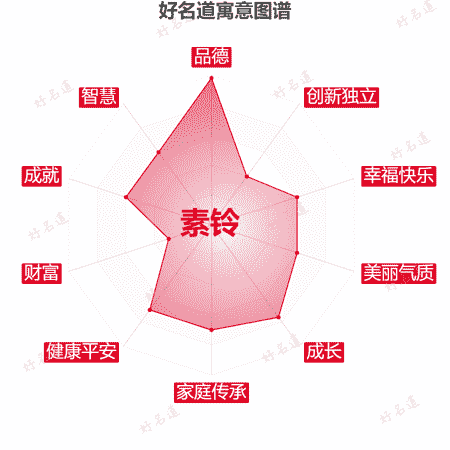 名字素铃的寓意图谱