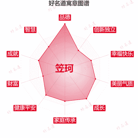 名字笠珂的寓意图谱