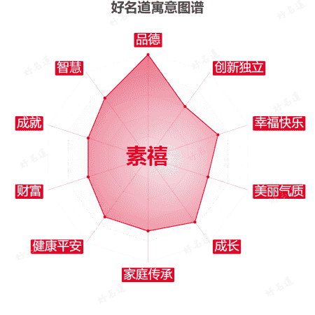 名字素禧的寓意图谱