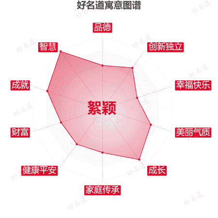 名字絮颖的寓意图谱