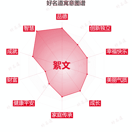 名字絮文的寓意图谱