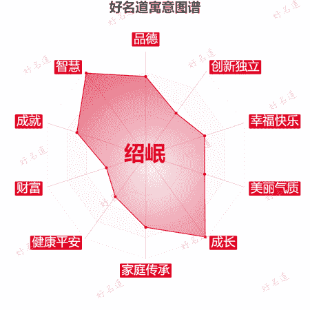 名字绍岷的寓意图谱