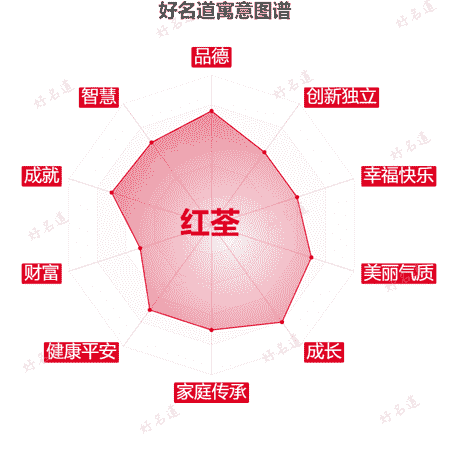 名字红荃的寓意图谱