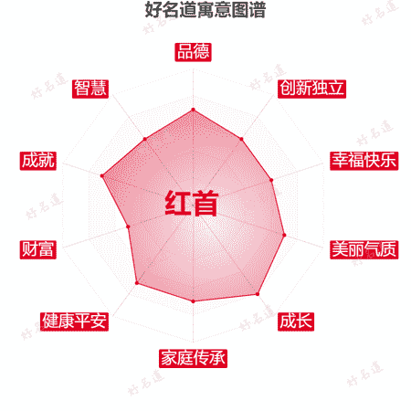 名字红首的寓意图谱