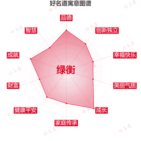 名字绿衡的寓意图谱