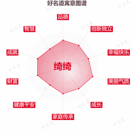 名字绮绮的寓意图谱