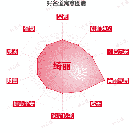 名字绮丽的寓意图谱