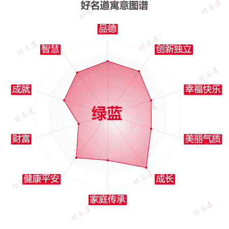 名字绿蓝的寓意图谱