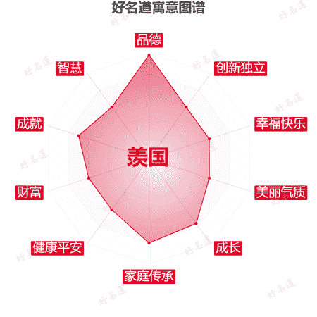 名字羡国的寓意图谱