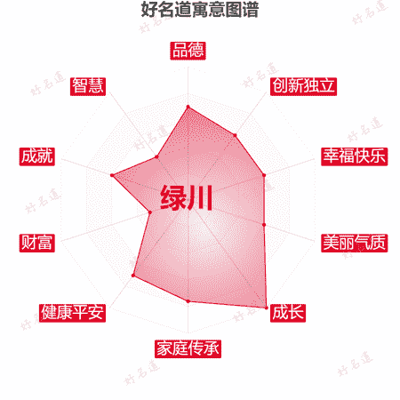 名字绿川的寓意图谱