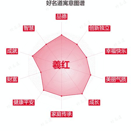 名字羲红的寓意图谱